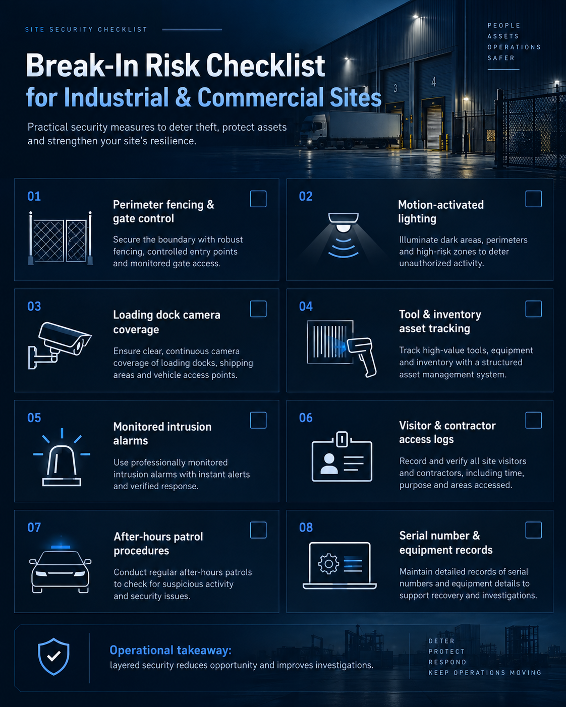 Illustrated break-in risk checklist for industrial and commercial sites.